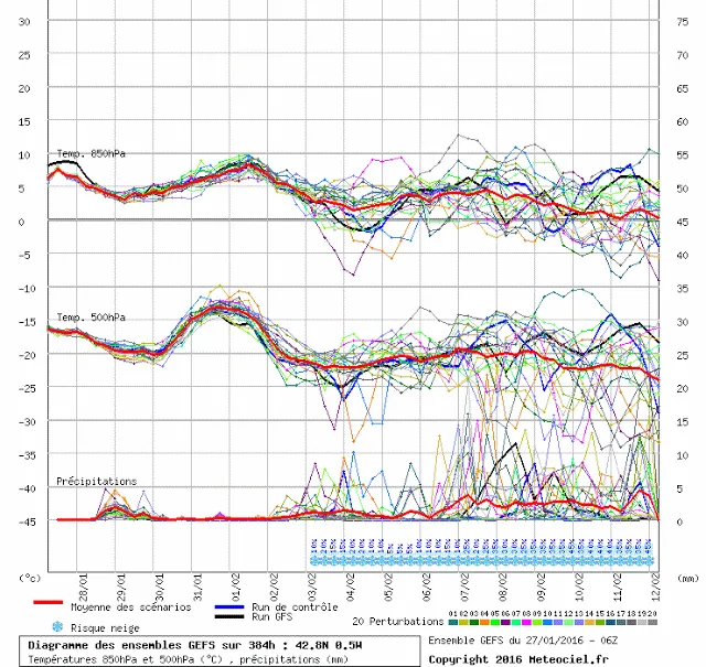 meteo (3)